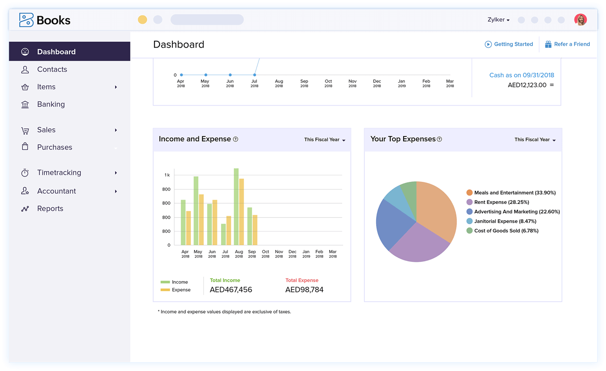 Simple Expense Dashboard - Expense Accounting Software & Accounts Payable Management | Zoho Books