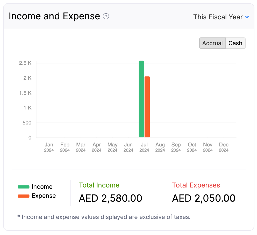 Income and Expense - Main