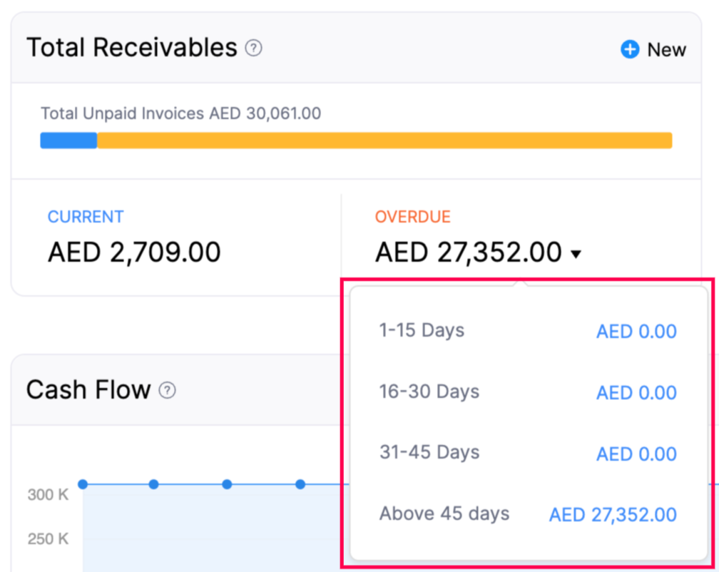 dashboard-tab - total-receivables-overdue