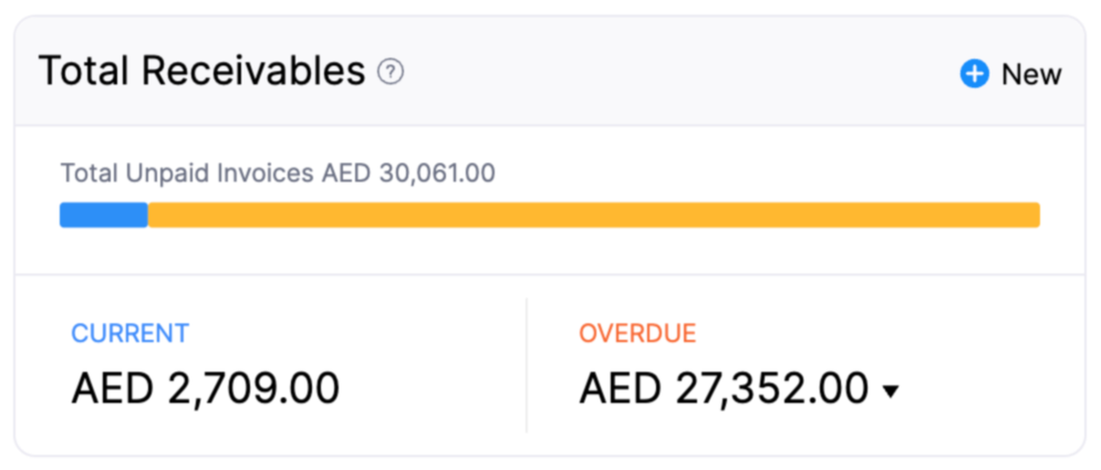 dashboard-tab - total-receivables