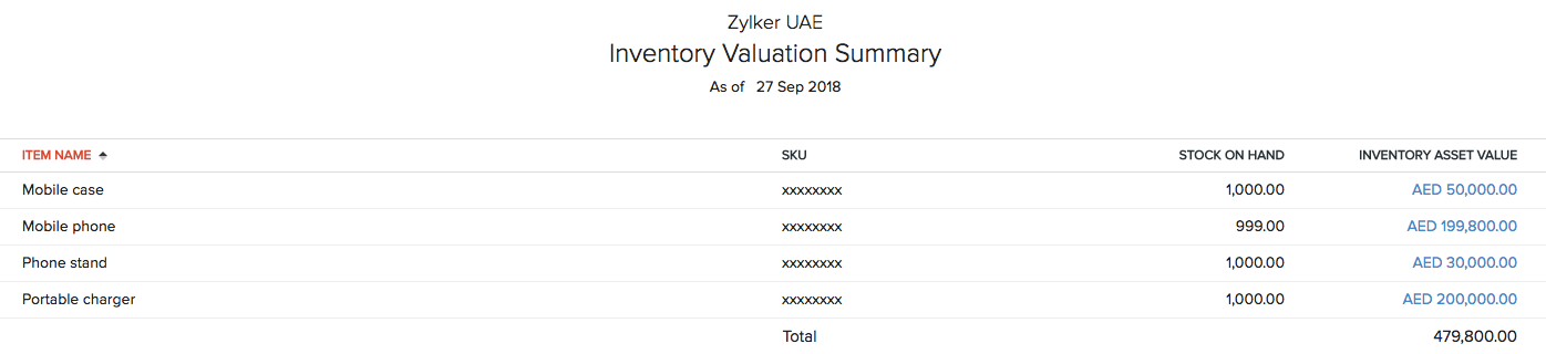 Inventory Valuation Summary