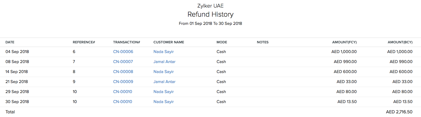 Refund History