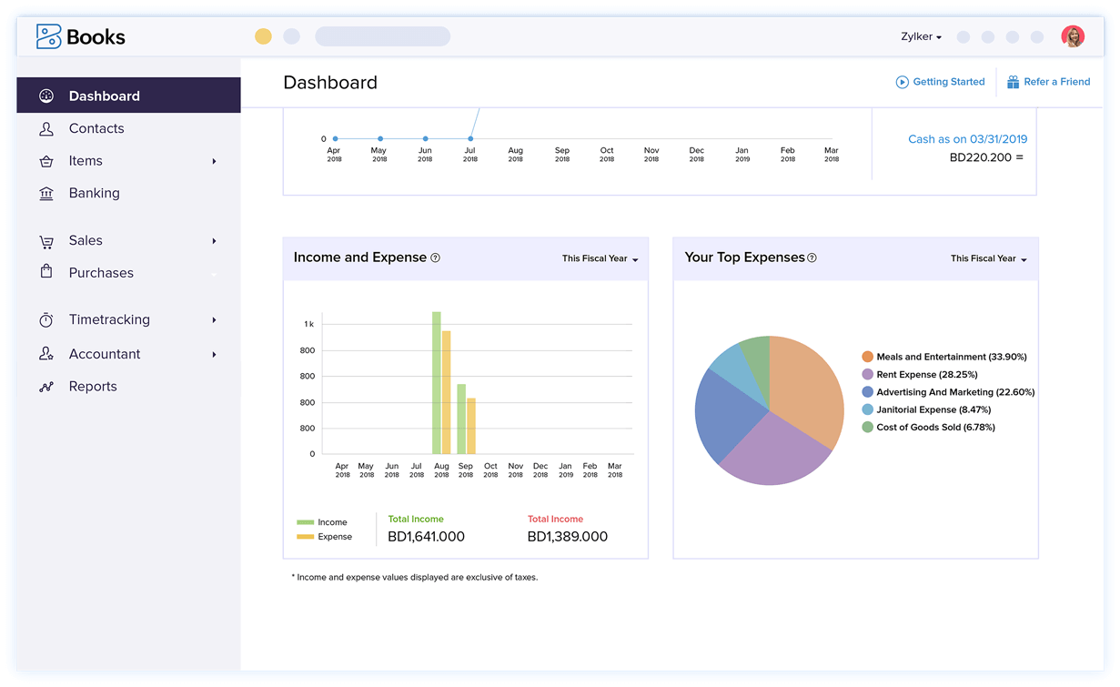 Financial Reporting Dashboard - Accounting Reporting Software | Zoho Books