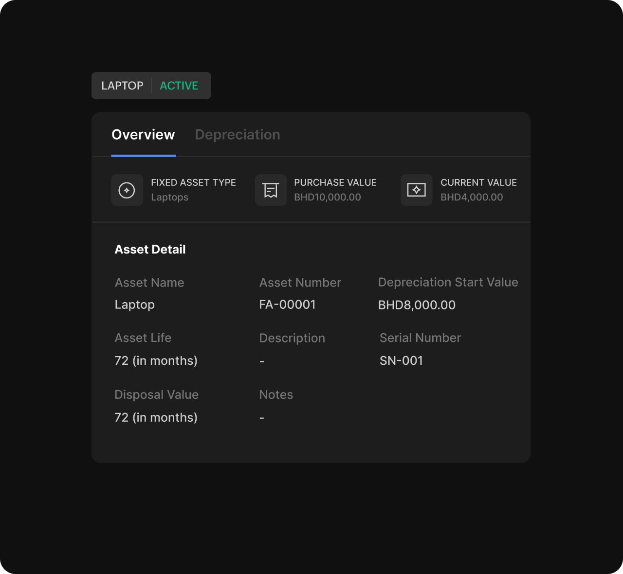 Detailed Asset Records & Asset Models