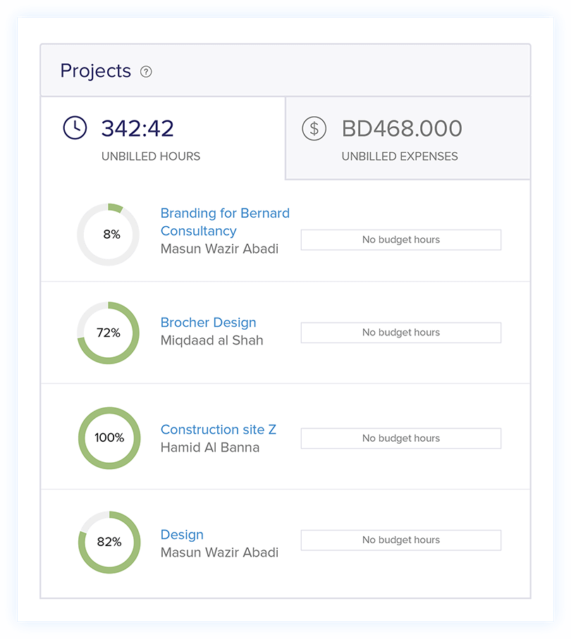 Tracking Multiple Projects - Project Management Accounting Software | Zoho Books