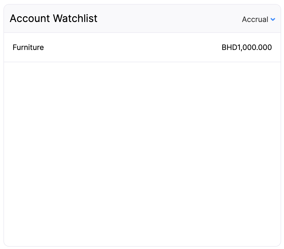 Account Watchlist - Main