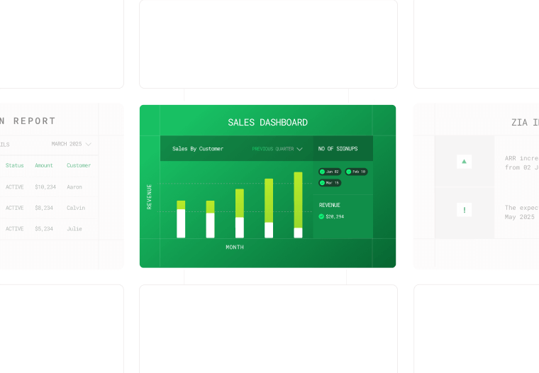 Get 360 degree visibility for actionable insights