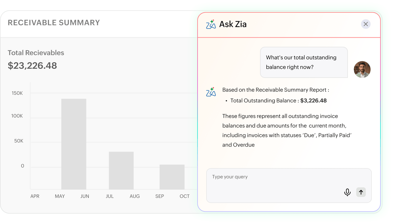 A screenshot from an AI-assisted custom report creation based on user prompt