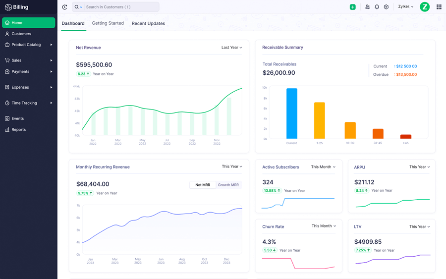 Home screen with dashboards | Zoho Billing