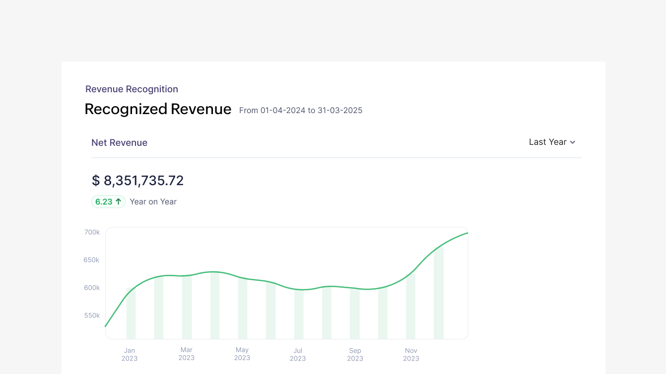 Revenue recognition | Zoho Billing