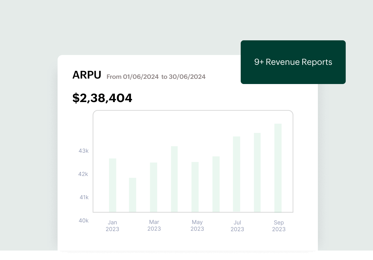 Leverage advanced business analytics to drive growth | Zoho Billing