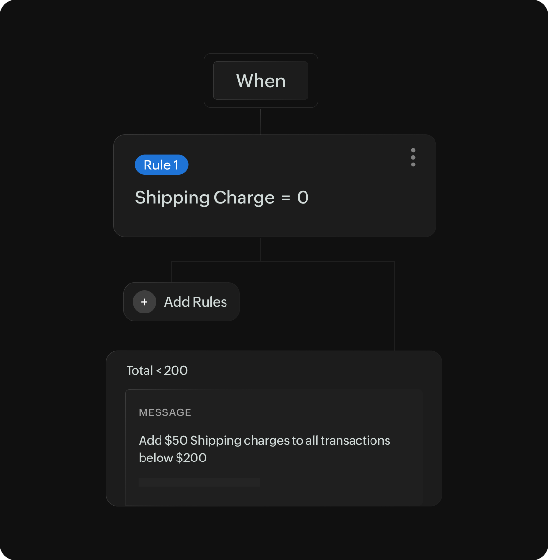 Custom data validation