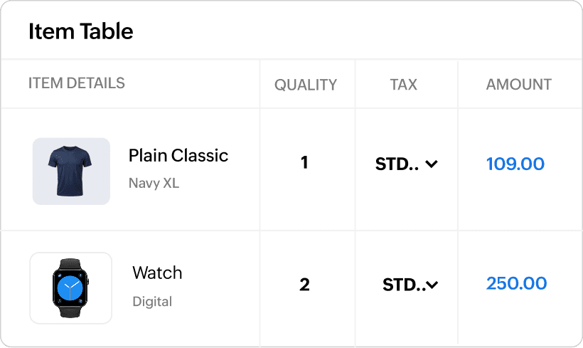 Item table of a transaction shows two items listed with their quantity, tax rate, and amount.