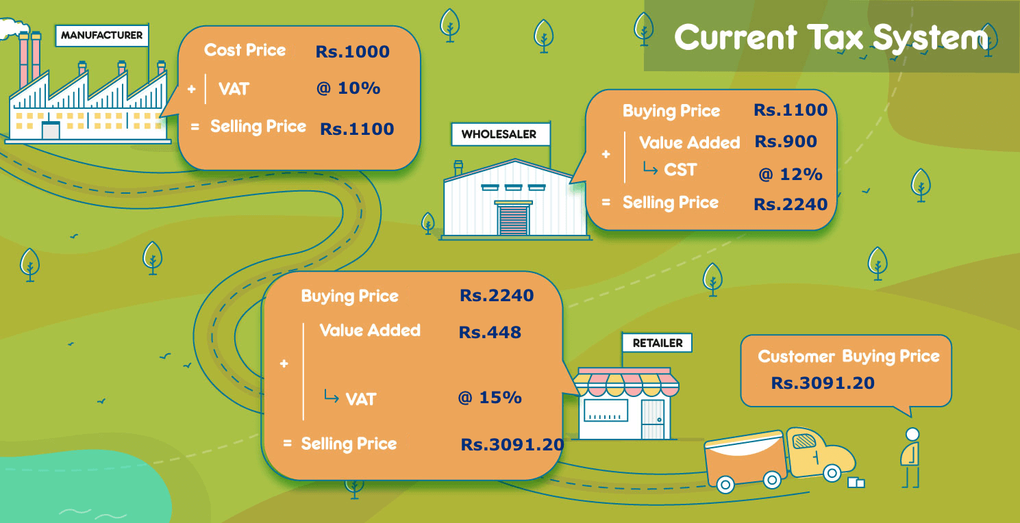 GST: An overview of India’s tax law