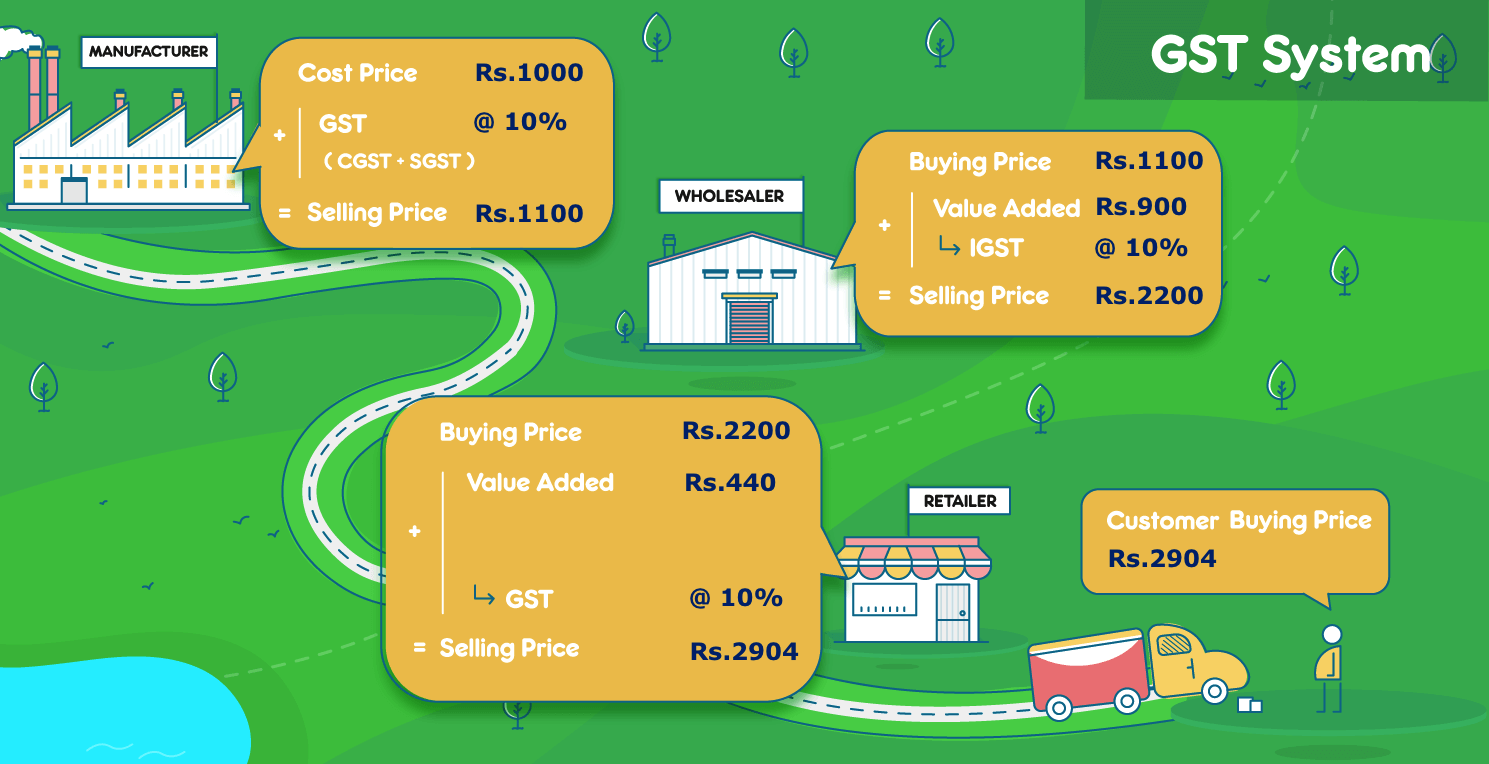 GST - An overview of the new tax law