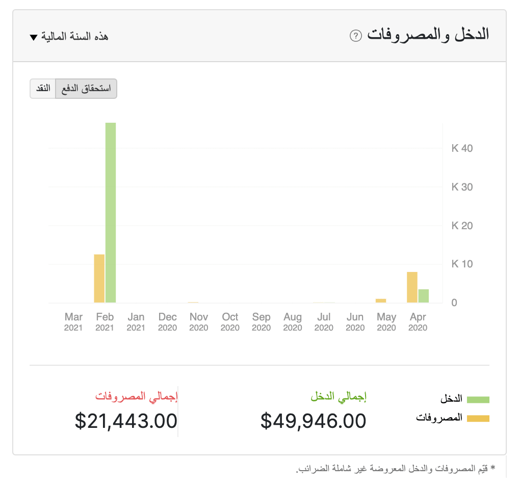 Dashboard - Total Receivables