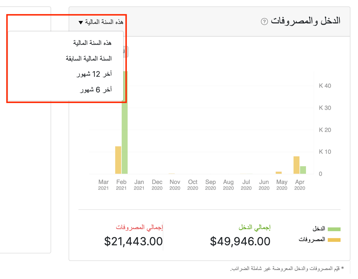 Dashboard - Income and Expense