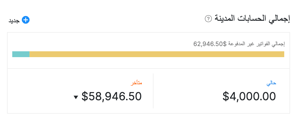 Dashboard - Total Receivables