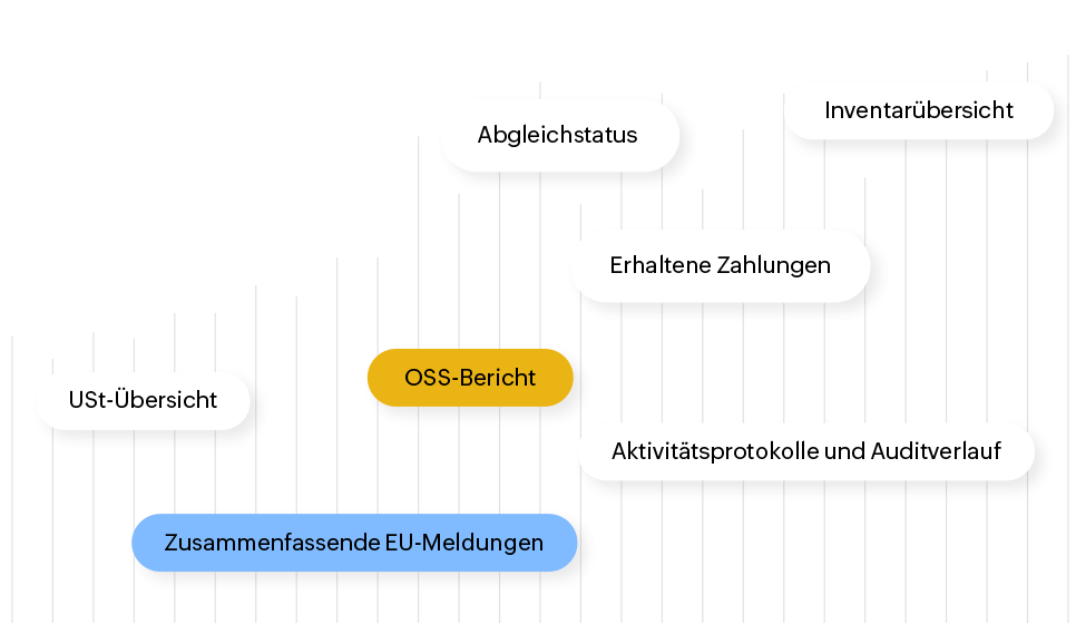 Einige Finanzberichte, die in Zoho Books verfügbar sind, wie Gewinn- und Verlustrechnungen, Kapitalflussrechnung, Steuerberichte und vieles mehr.