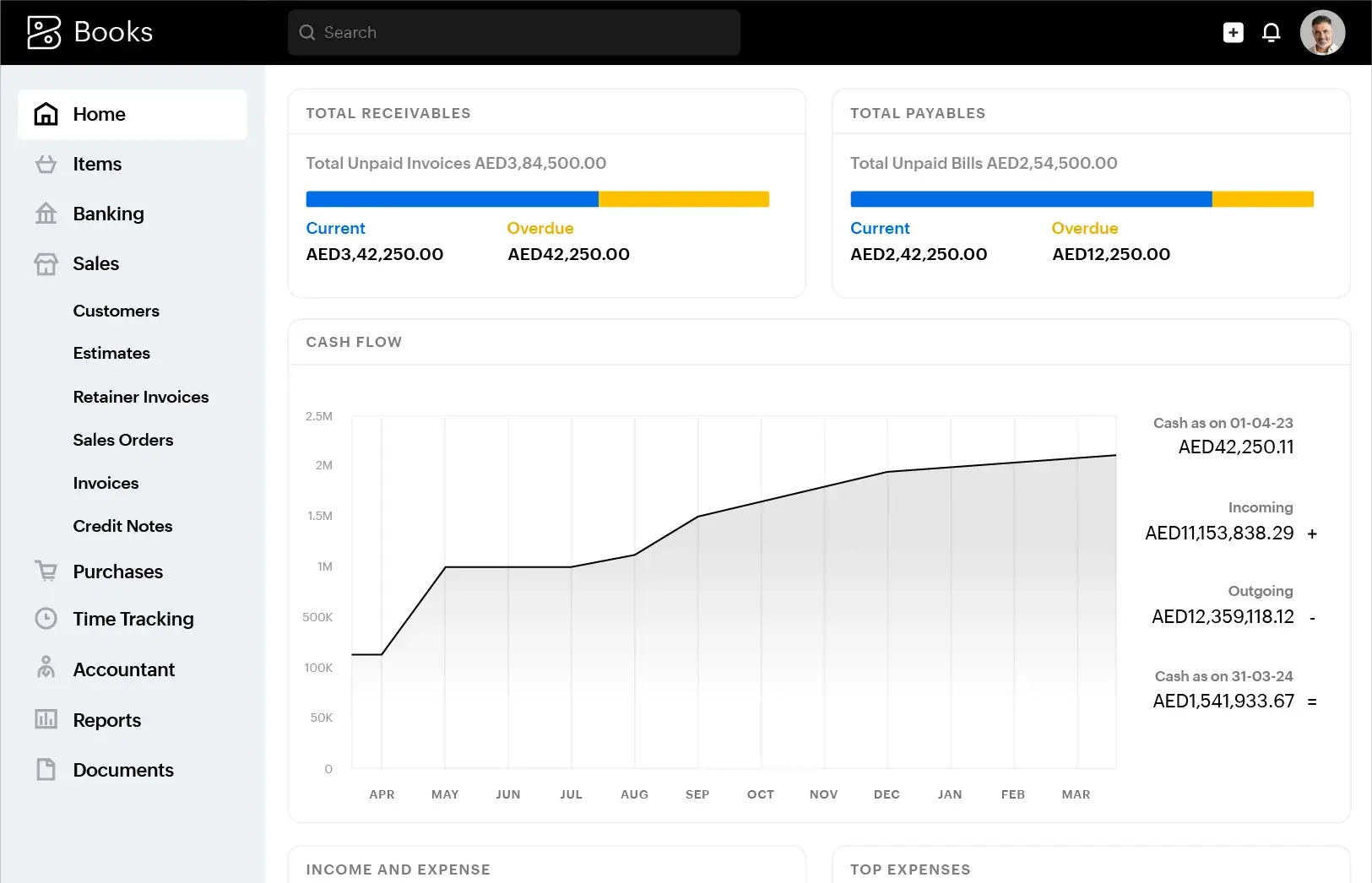 Zoho Books default dashboard shows financial data. Widgets display total payables, receivables, and due amounts in USD, and a cash flow graph with a positive trend.