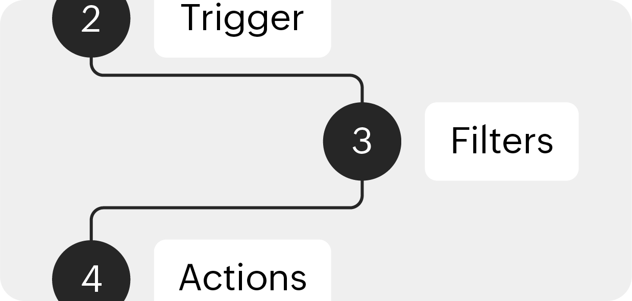 Workflow automation