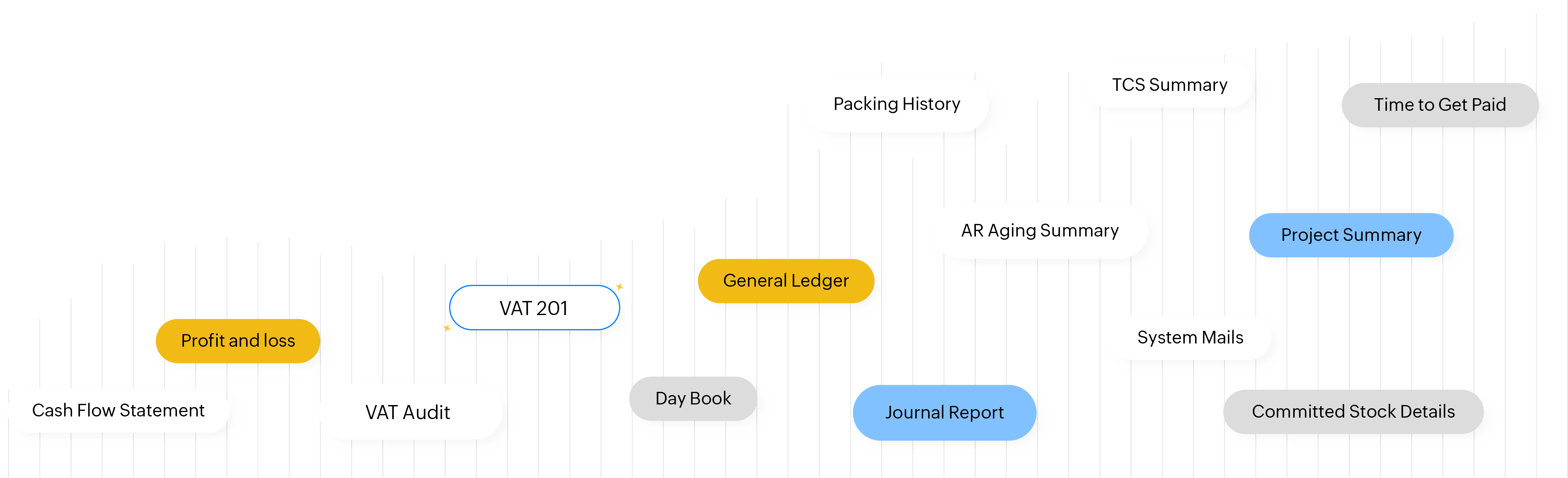 Some financial reports available on Zoho Books like profit and loss, cash flow statement, tax reports and more.