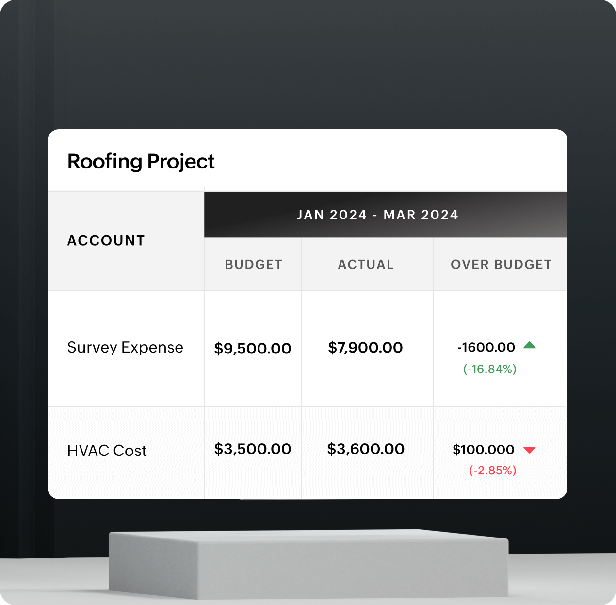 Budget planning