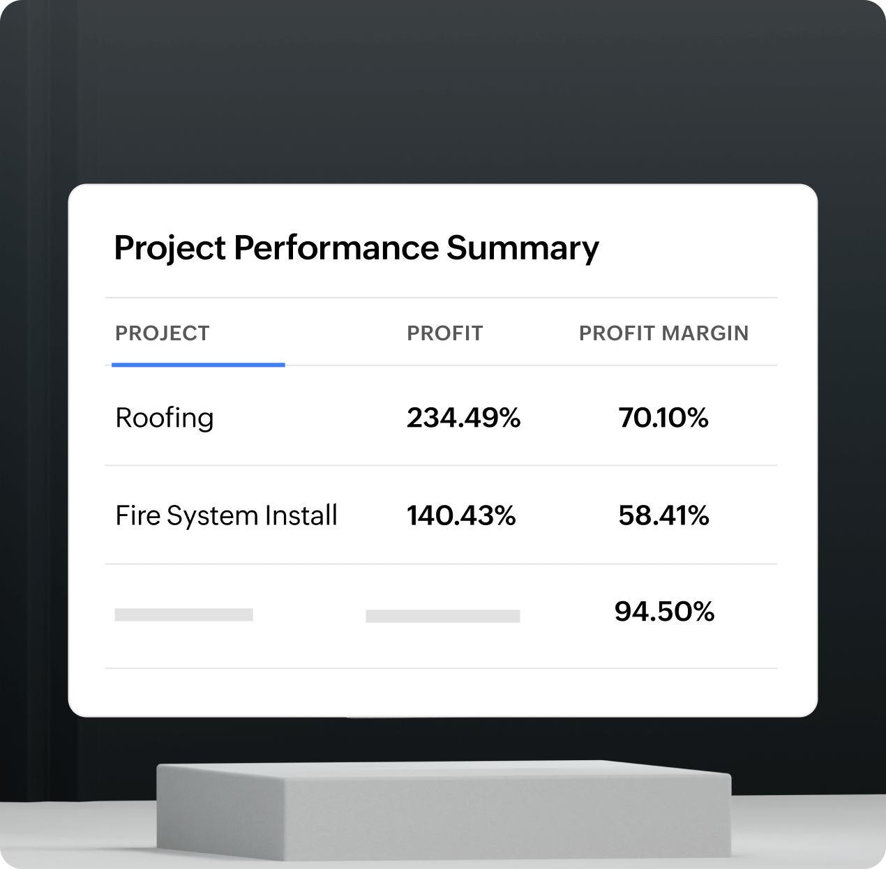 Real-time project profitability