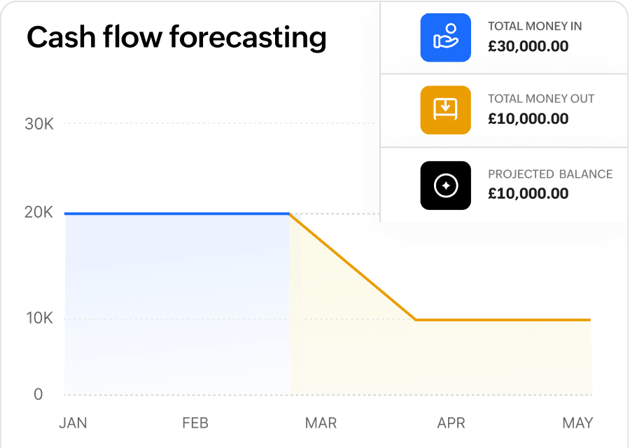 eCommerce cash flow visibility in Zoho Books