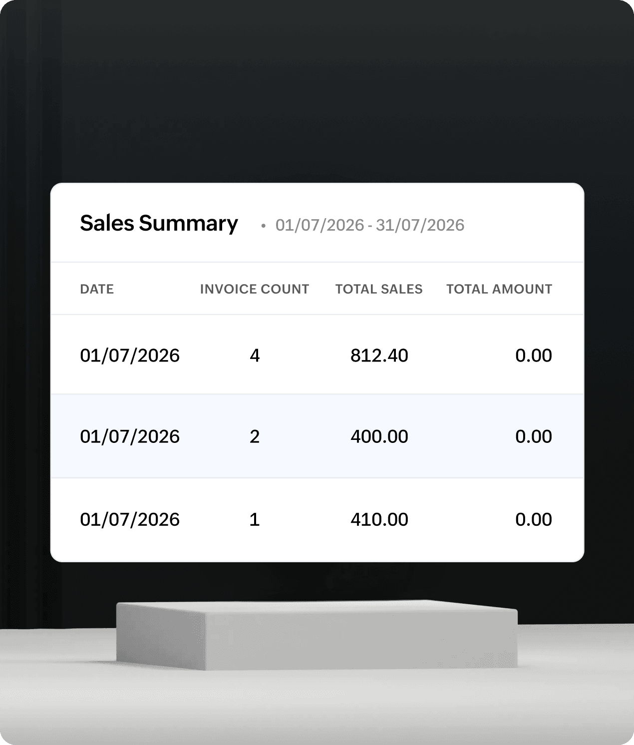 Real-time sales tracking