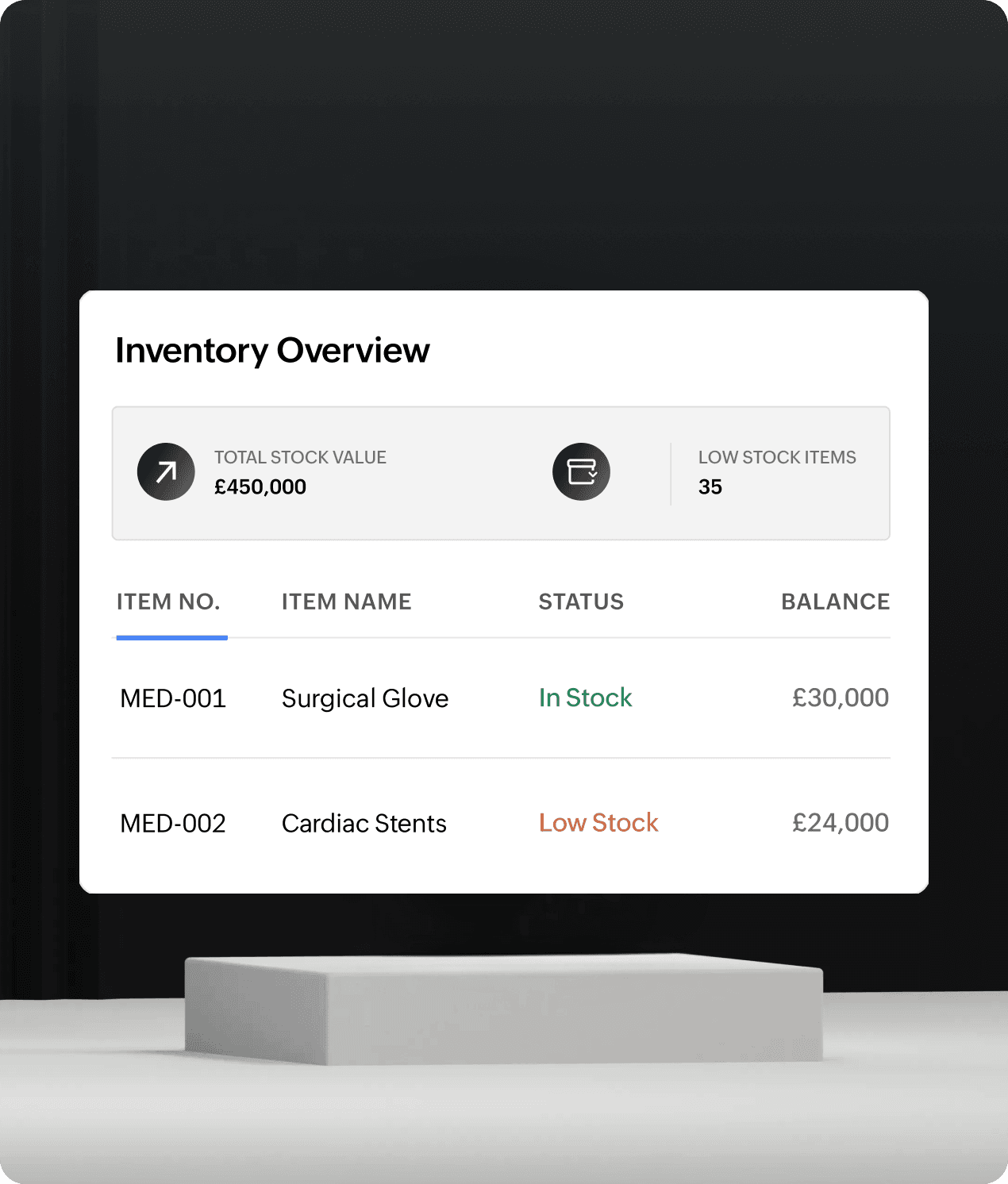 Stay on top of supply costs
