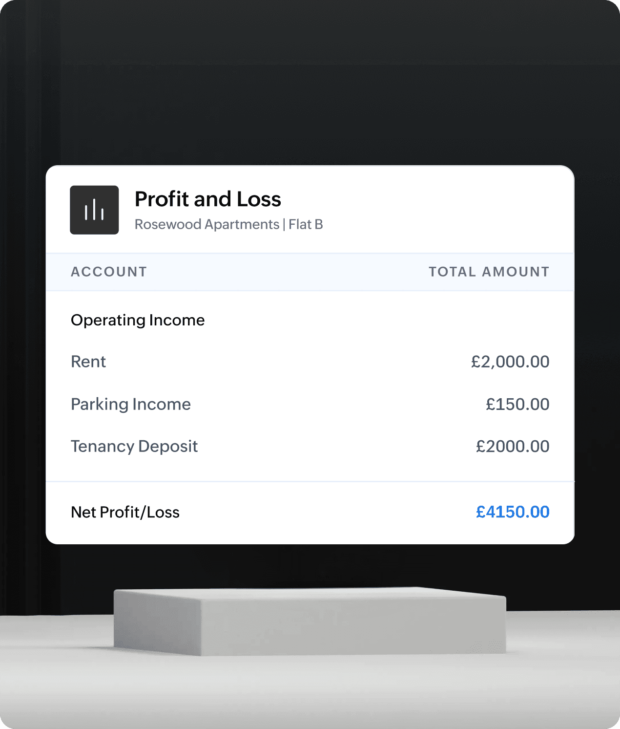 Real-time property profitability