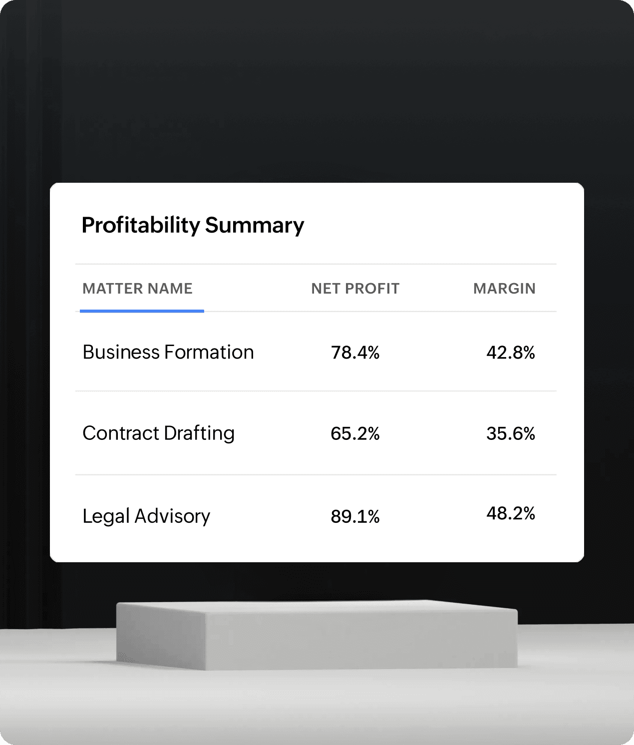 See real-time matter profitability