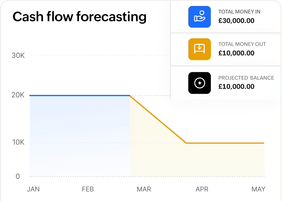 Real-Time Cash Flow Visibility