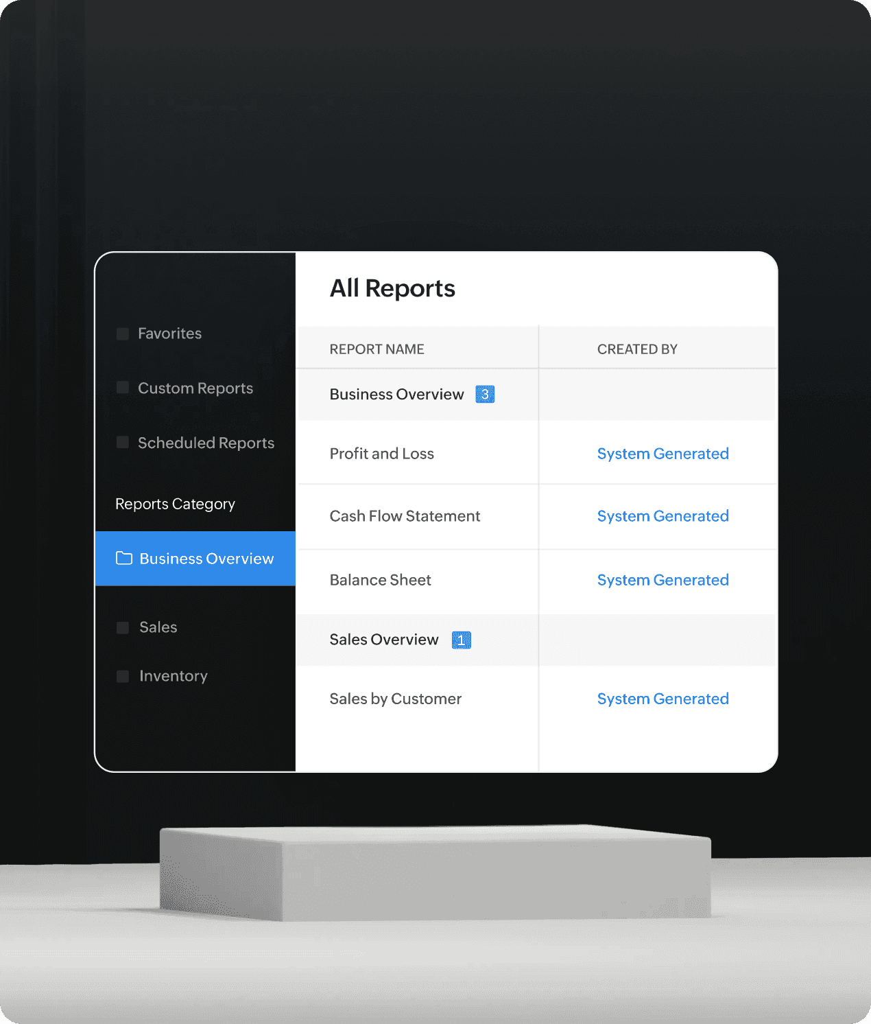 Reporting your board can act on