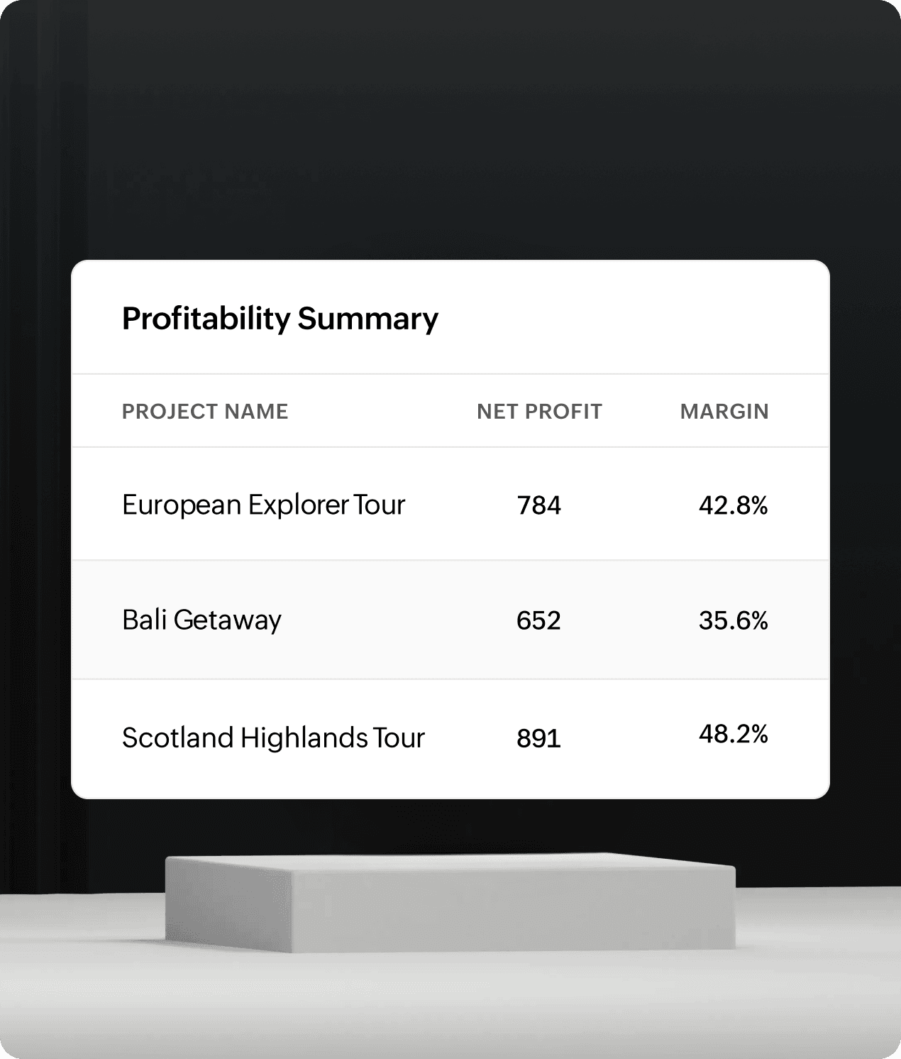 Per-trip profitability