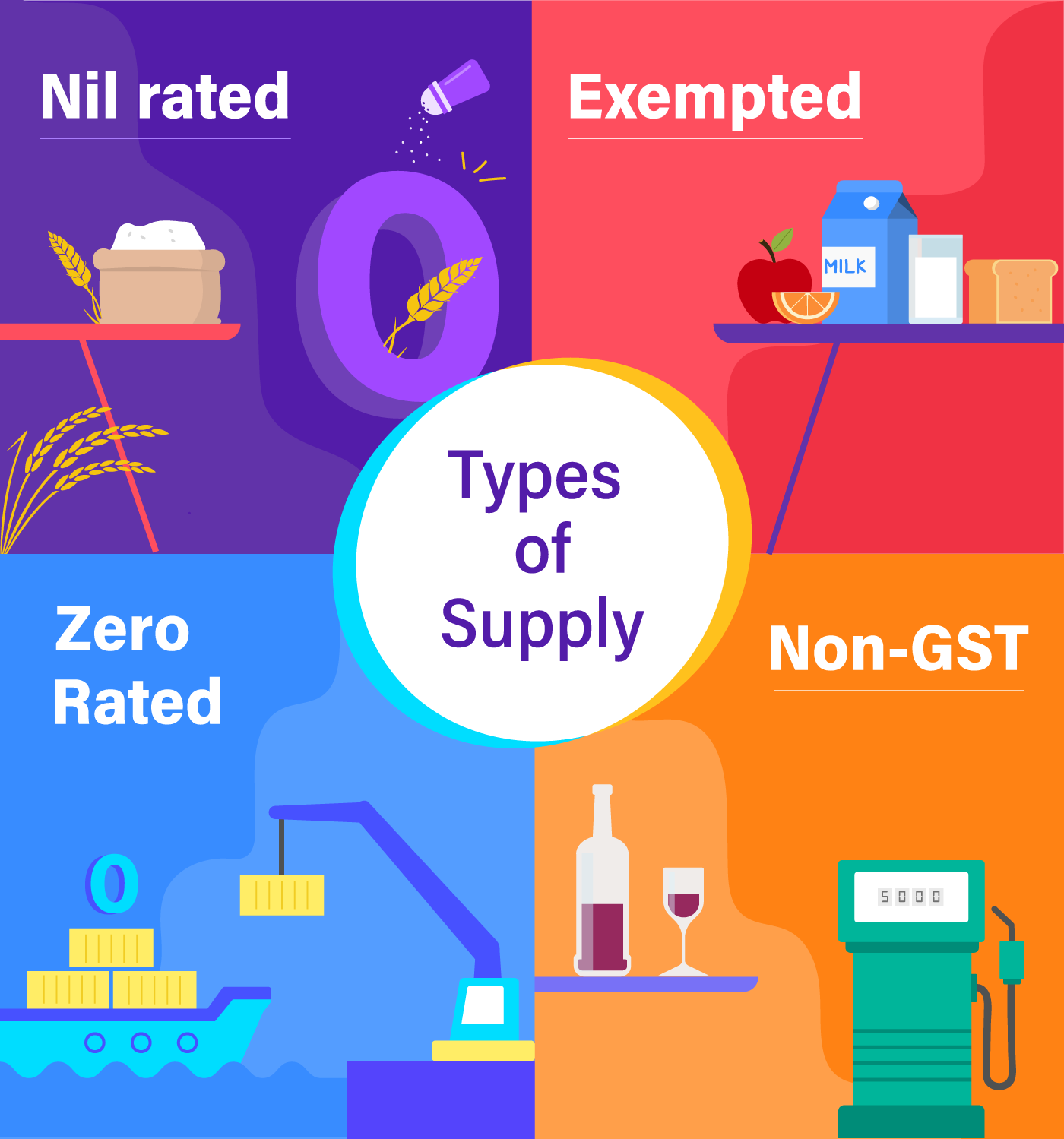 Types of Supply