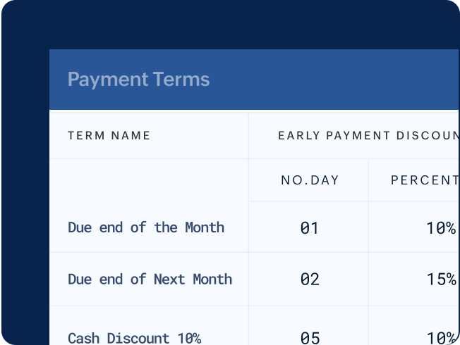 Early payment discount