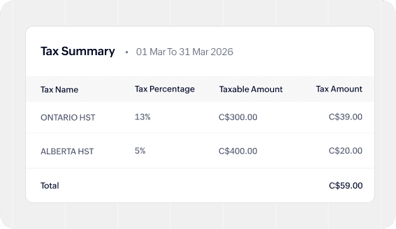 Tax summary report