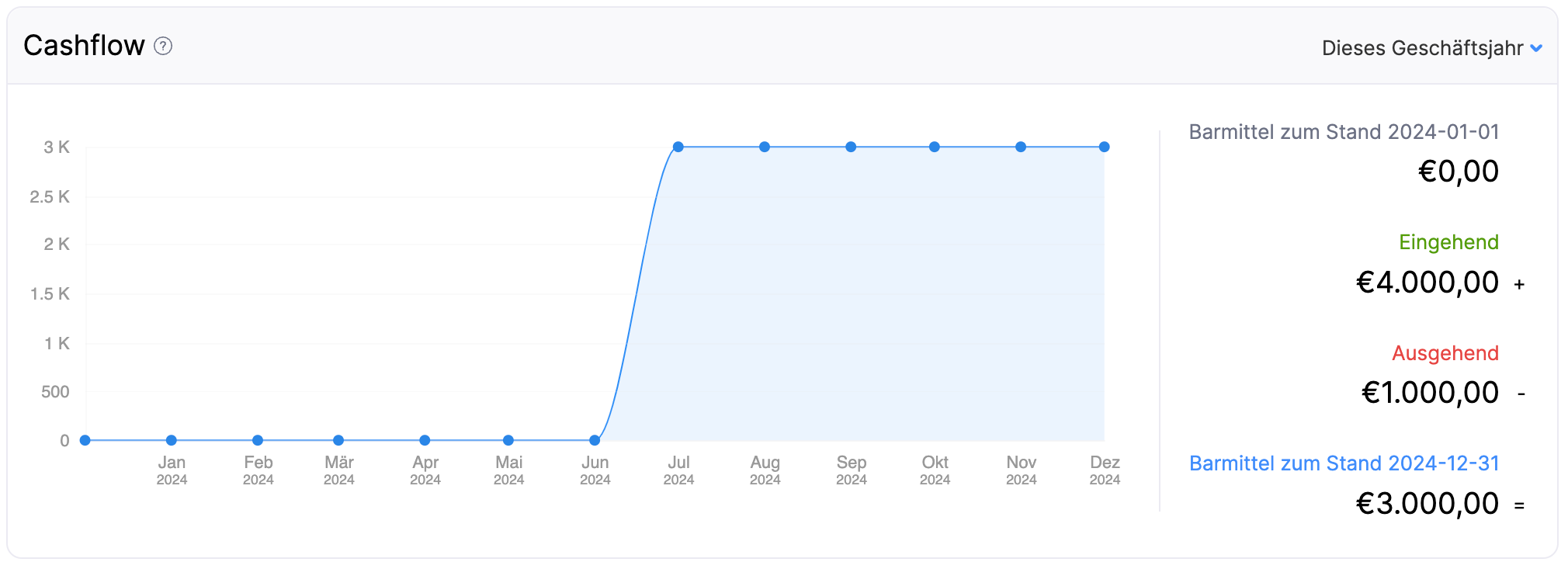 dashboard-tab-cash-flow