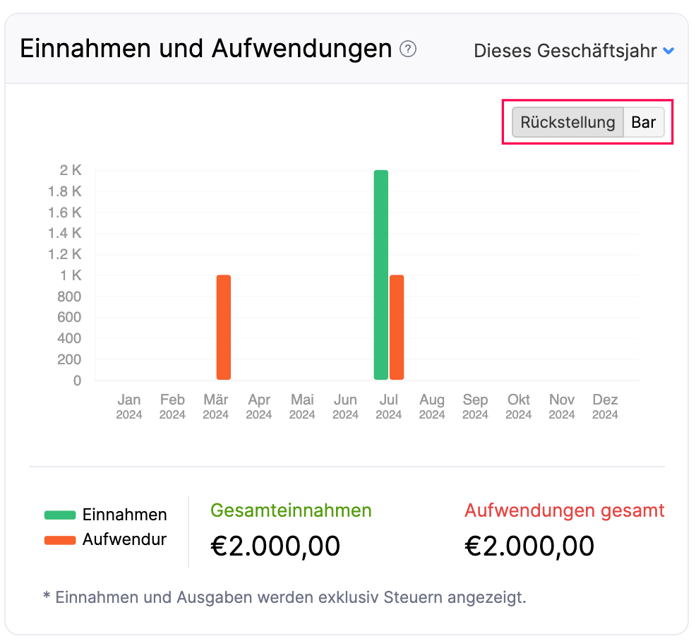 Income and Expense - Basis