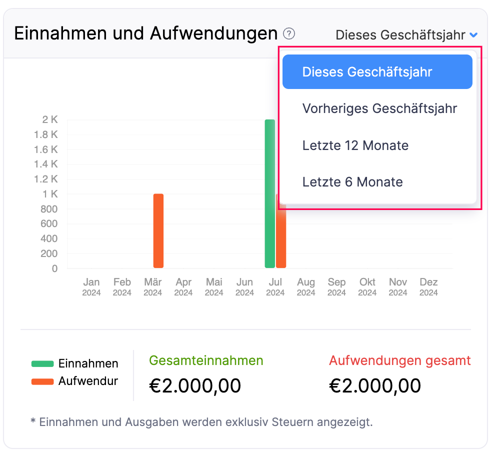 Income and Expense - Fiscal Year