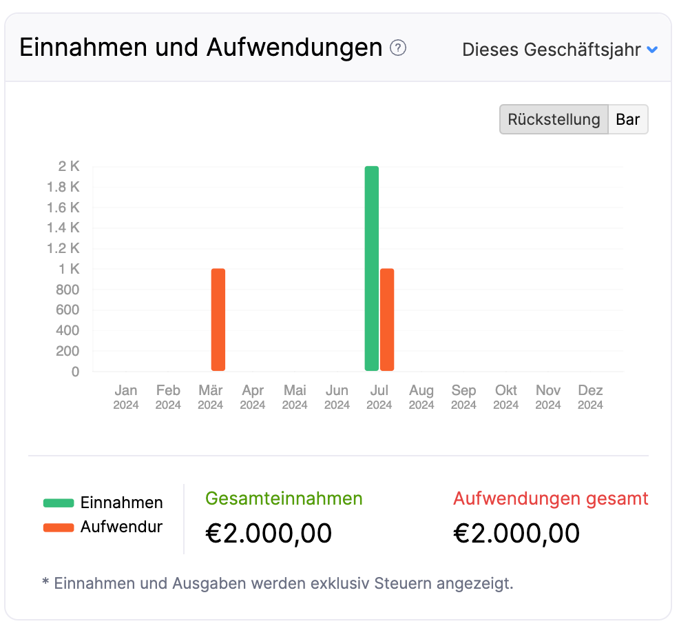 Income and Expense - Main