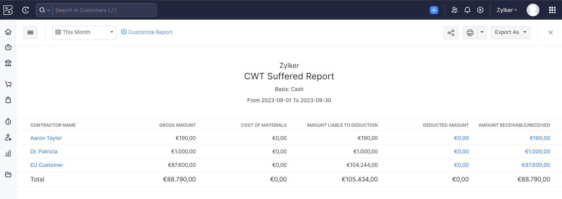 CWT Suffered Report