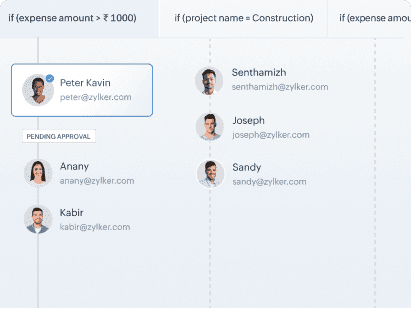 Workflow automation