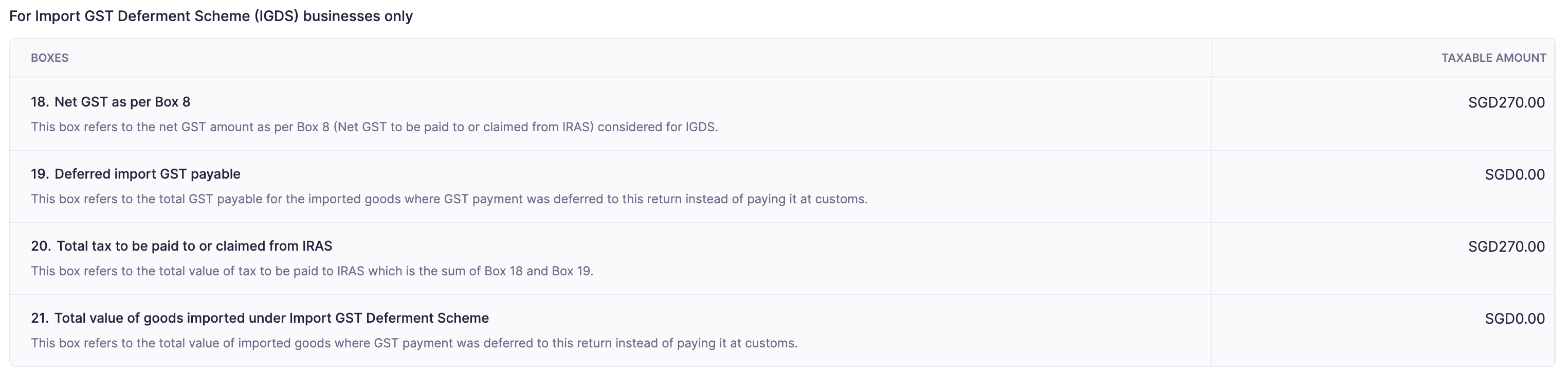 IGDS Transactions