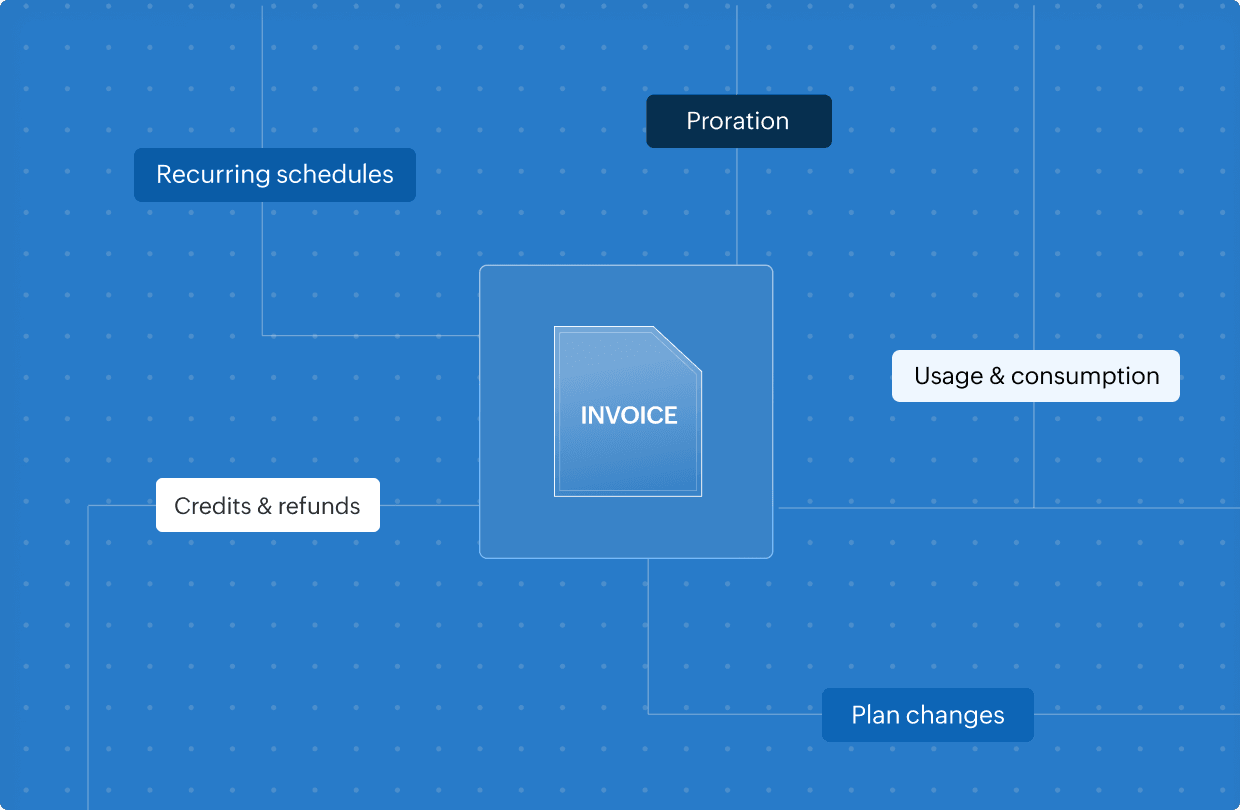 Run billing and invoicing