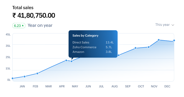 Zoho ERP Payroll and HR Management - Payroll Processing
