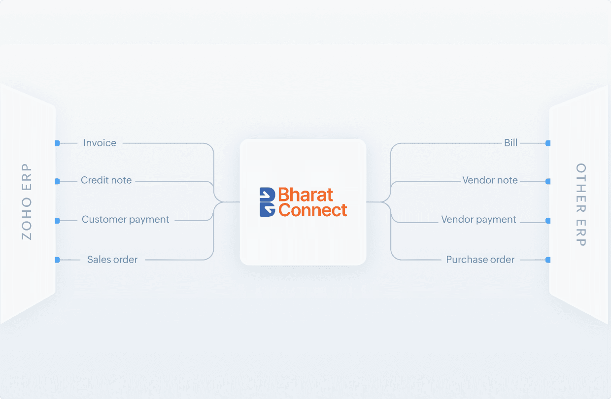 Connect to Bharat Connect Network