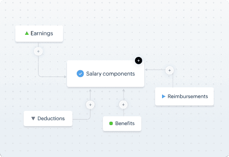 Build salary structures your way